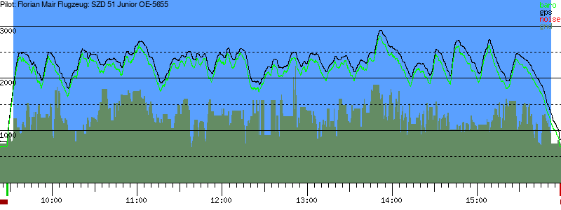 Barometer
